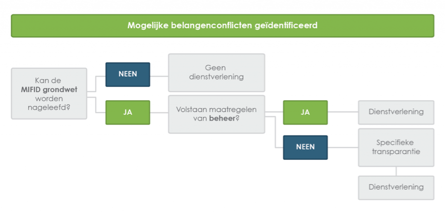 mifid